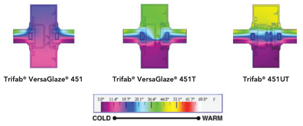 Niveles de aislamiento termico del sistema Kawneer Trifab VersaGlaze